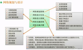 軟件設計師視角下的計算機網絡設計