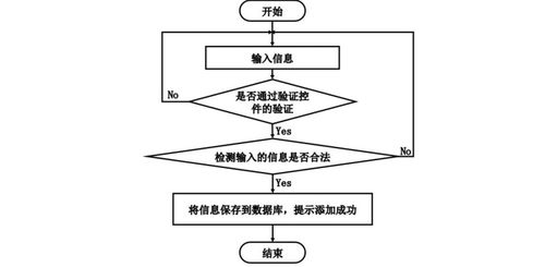 基于SpringBoot的智能物業(yè)管理系統(tǒng)設計與實現(xiàn)