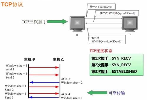 軟件設計師視角下的計算機網(wǎng)絡與網(wǎng)絡設計精要筆記