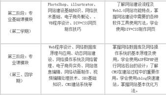 從職高到計算機網(wǎng)絡設計 如何通過成果轉讓邁入大專新天地
