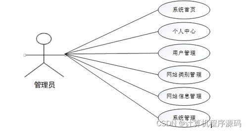 基于SSM框架的網站價值評估平臺設計與實現
